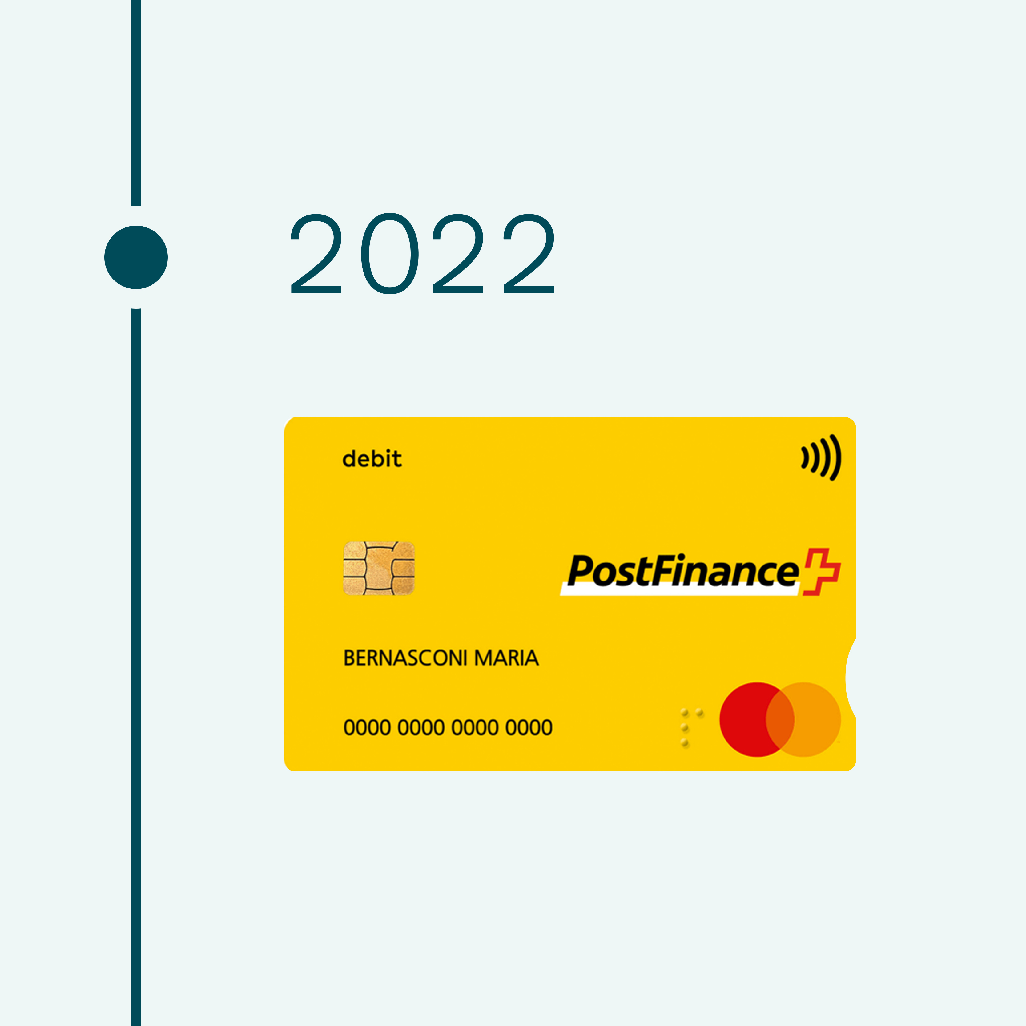 2022