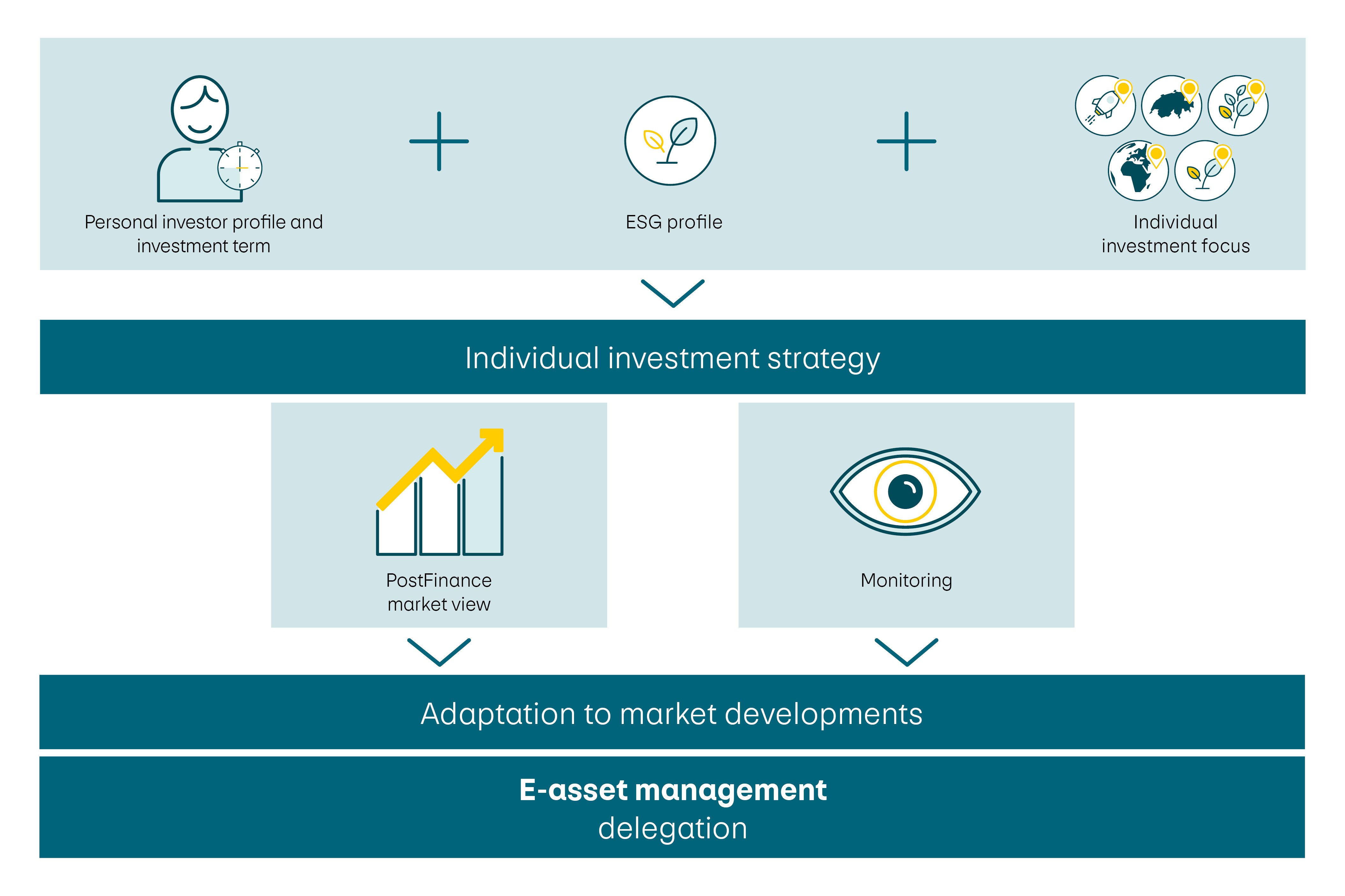 Visual representation of the above-mentioned process.