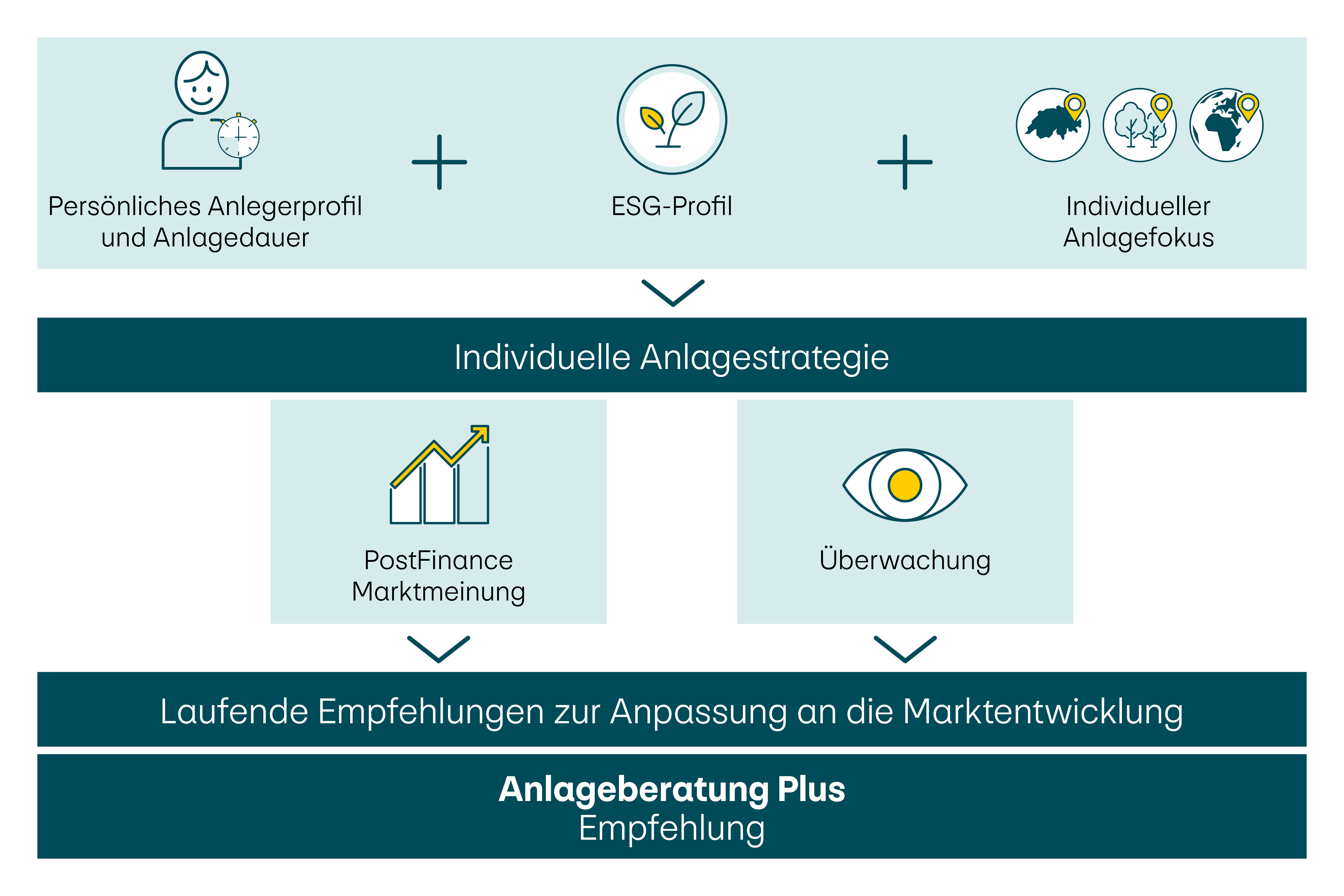 anlageloesungen_05_2024_plus_de.jpg