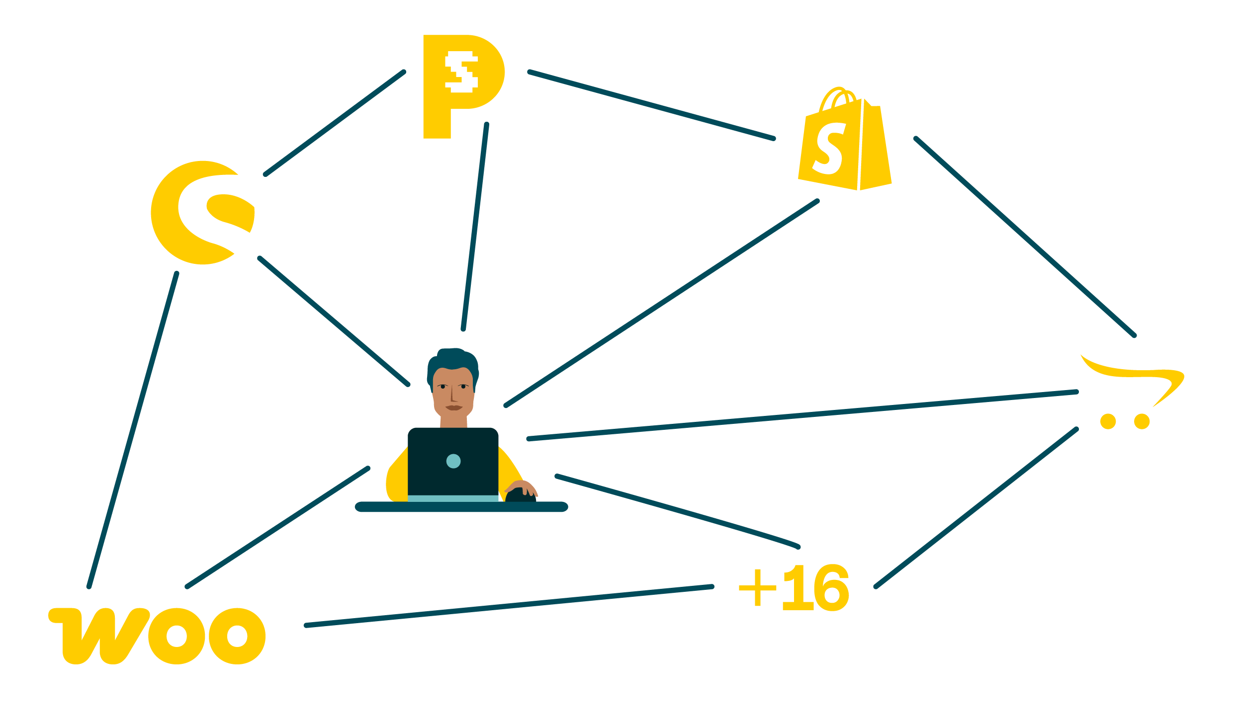 Connect all common shop systems to the PostFinance payment solution. 
