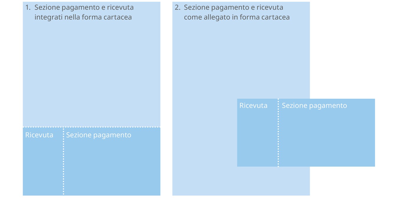 Visualizzazione della disposizione della lettera di fatturazione, sezione pagamento con codice QR e ricevuta