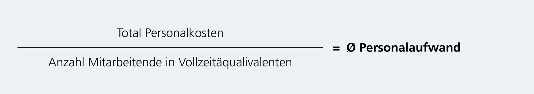 Die Grafik zeigt die Formel, um den durchschnittlichen Personalaufwand auszurechnen. Dazu teilt man den das Total der Personalkosten durch die Anzahl Mitarbeitende in Vollzeitäquivalenten.