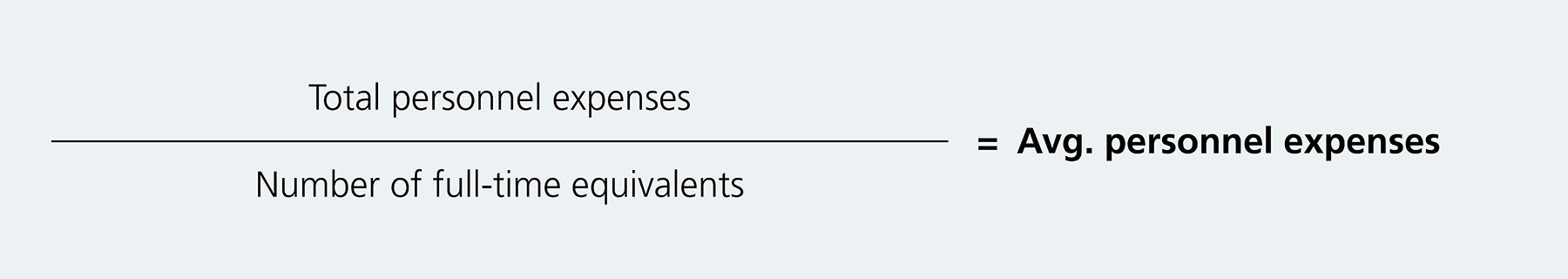 The graphic shows the formula used to calculate average personnel expenses. Take the total personnel expenses and divide them by the number of full-time equivalents.