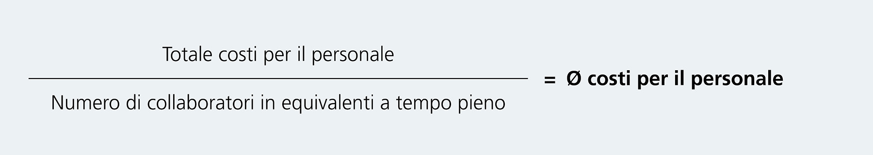 Il grafico mostra la formula per il calcolo dei costi medi per il personale. Occorre dividere il totale dei costi per il personale per il numero di collaboratori (in equivalenti a tempo pieno).