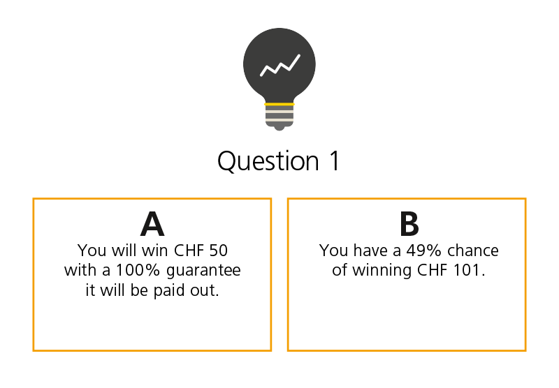 You have a choice of A or B. A: You will win CHF 50 with a 100% guarantee it will be paid out. B: You have a 49% chance of winning CHF 101.