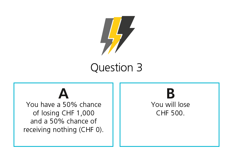 You have a choice of A or B. A: You have a 50% chance of losing CHF 1,000 and a 50% chance of losing nothing. B: You will lose CHF 500.
