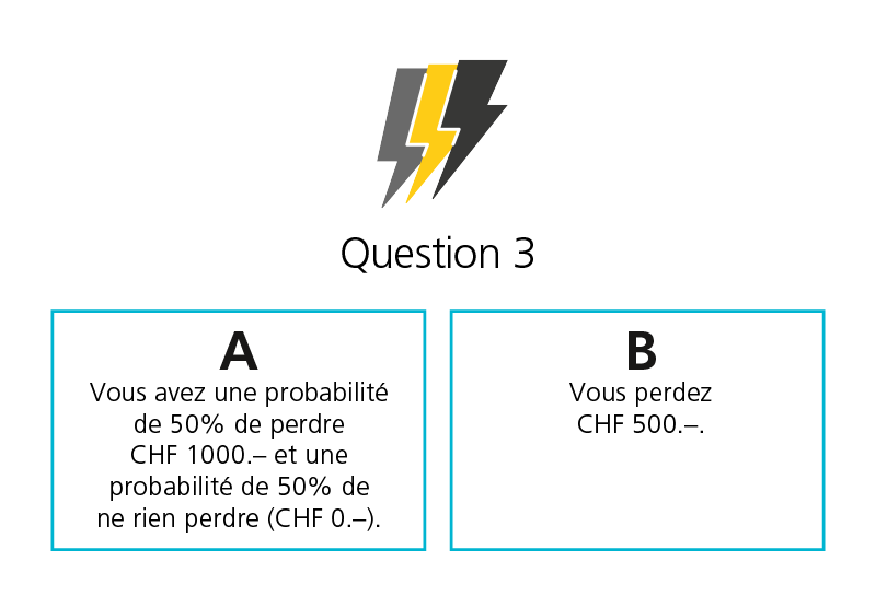 Choisissez la réponse A ou B. A: vous avez une probabilité de 50% de perdre CHF 1000.– et une probabilité de 50% de ne rien perdre. B: vous perdez CHF 500.–.