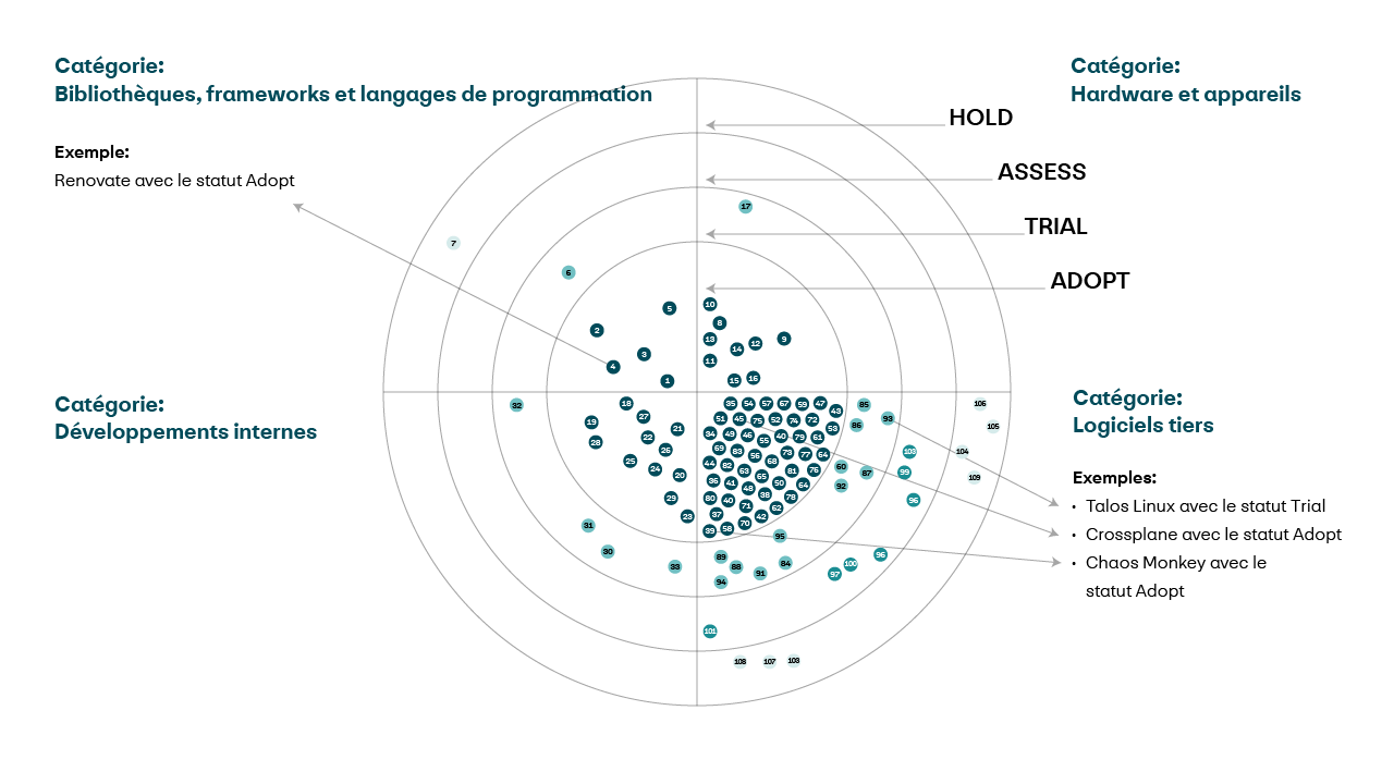 diagramm_techradar_fr.PNG