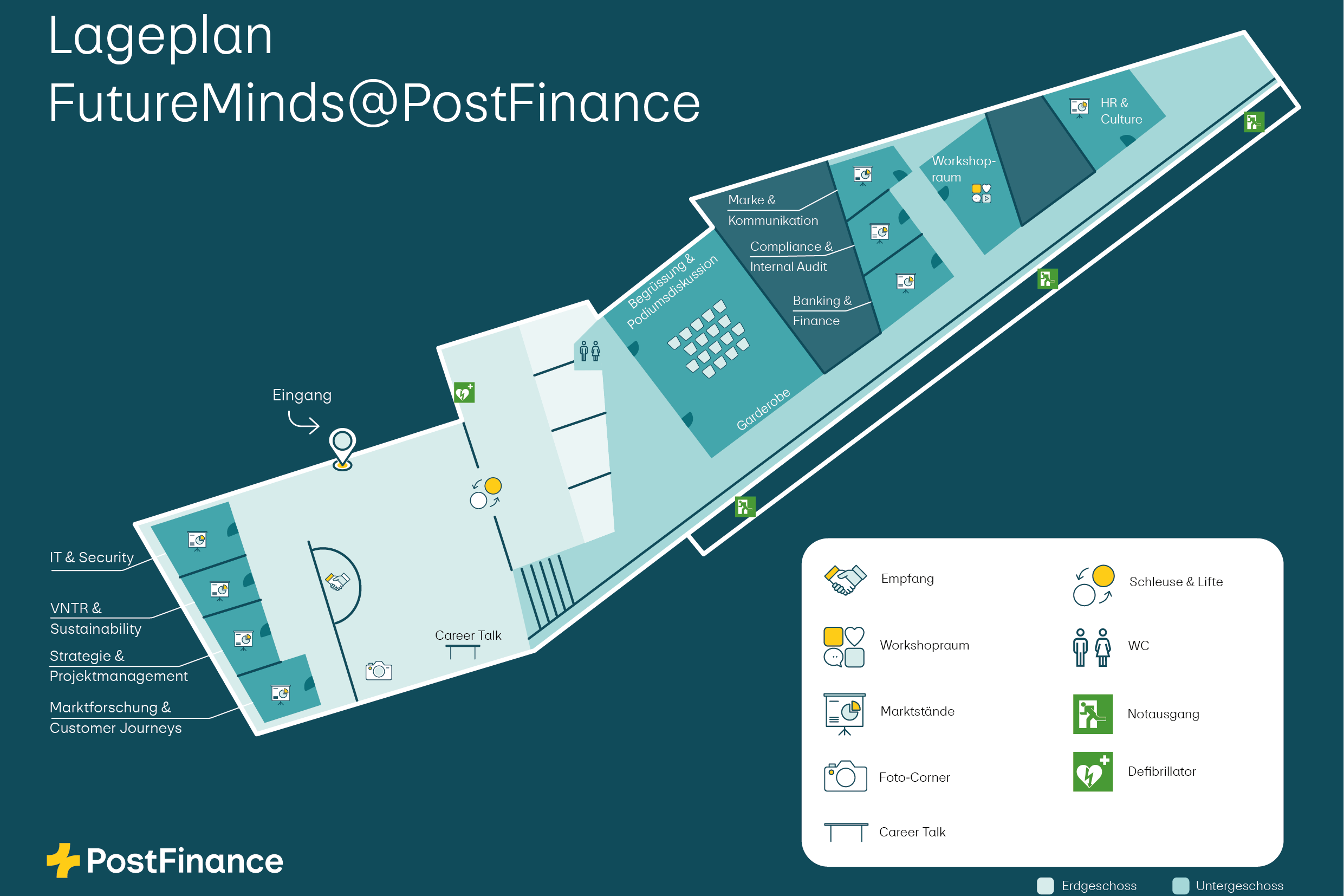 Der Lageplan zeigt die Innenraum-Aufteilung der Fläche FutureMinds@PostFinance in Form eines länglichen, leicht schräg verlaufenden Grundrisses. Der Hintergrund ist dunkel-türkis, die einzelnen Räume sind in verschiedenen Türkis- und Grüntönen markiert. Links befindet sich der Eingang, daneben das Symbol für eine Rezeption. Im Eingangsbereich befinden sich auch der Foto-Corner und der Career Talk.   Linker Bereich EG: Mehrere Arbeits- und Themenzonen sind entlang des Grundrisses angeordnet: – IT & Security – VNTR & Sustainability – Strategie & Projektmanagement – Marketing & Customer Journeys   Sockelgeschoss: Im UG befindet sich der grosse Konferenzsaal, in dem die Begrüssung und die Podiumsdiskussion stattfinden werden. Mehrere Arbeits- und Themenzonen befinden sich im hinteren Teil des Sockelgeschosses: – Work- & Collaboration Space – Marke & Kommunikation – Compliance & Internal Audit – Banking & Finance – Workshopraum – HR & Culture  An mehreren Stellen sind Treppenhäuser bzw. Fluchtwege markiert (weißes Treppensymbol). Drei Standorte von Notfallausrüstung sind dargestellt: das Defibrillator-Symbol sowie Feuerlöscher und Rettungswege.   Legende unten rechts: In einem weißen Kasten werden Icons erklärt: – Empfang – Workshopraum – Meetingräume – Foto-Corner – Career Talk – Schleuse und Lifte – WC – Notausgang – Defibrillator Unten rechts befindet sich die Farblegende für „Erdgeschoss“ und „Untergeschoss“. Im linken unteren Bereich befindet sich das PostFinance-Logo.