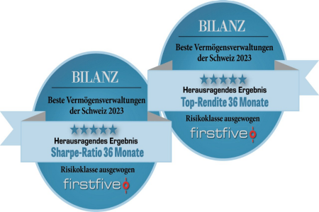 Bilanz- beste Vermögensverwaltungen der Schweiz 2021, Herausragendes Ergebnis Sharpe-Ratio 12 Monate
