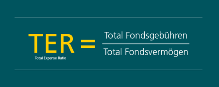 Diese Grafik zeigt die Formel des Total Expense Ratio (TER). Total Expenxe Ratio = Total Fondsgebühren durch Total Fondsvermögen.