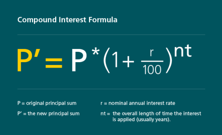 Compound interest formula: P'=P*(1+r/100)nt