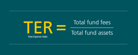 This graphic shows the total expense ratio (TER) formula. Total expense ratio = total fund fees divided by total fund assets