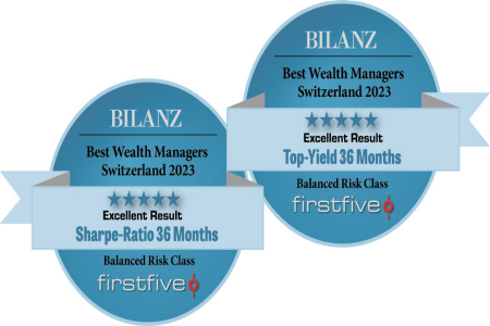 Bilanz - Best Wealth Managers Switzerland 2021, Excellent Result Sharpe Ratio 12 Months