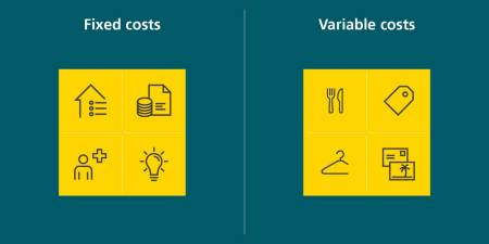 Comparison of fixed costs and variable costs The fixed costs page has icons for rent, taxes, electricity and health insurance contributions. The variable costs page has icons for food, clothing, vacations, and eating out.