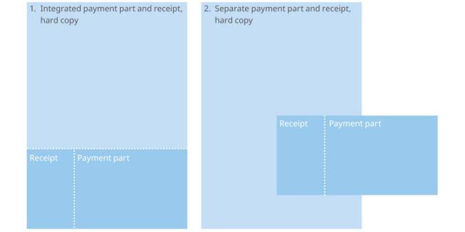 Visualization: Positioning of the payment letter, payment part with a QR code and receipt