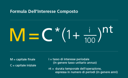 Formula dell'interesse composto: M=C*(1+i/100)nt